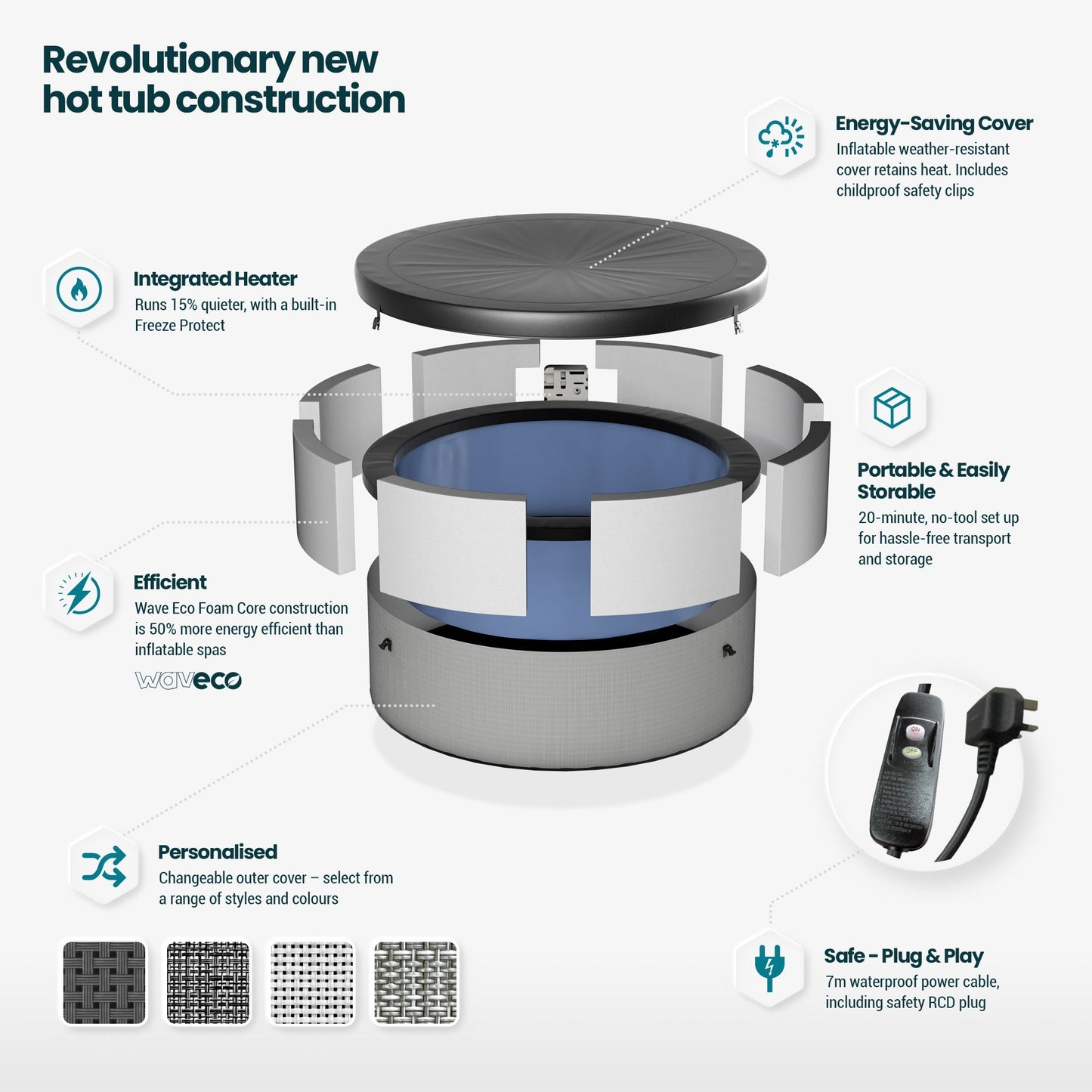 Tahoe | 4/6-Person Eco Foam Hot Tub | Built-In Integrated Heater | UKCA